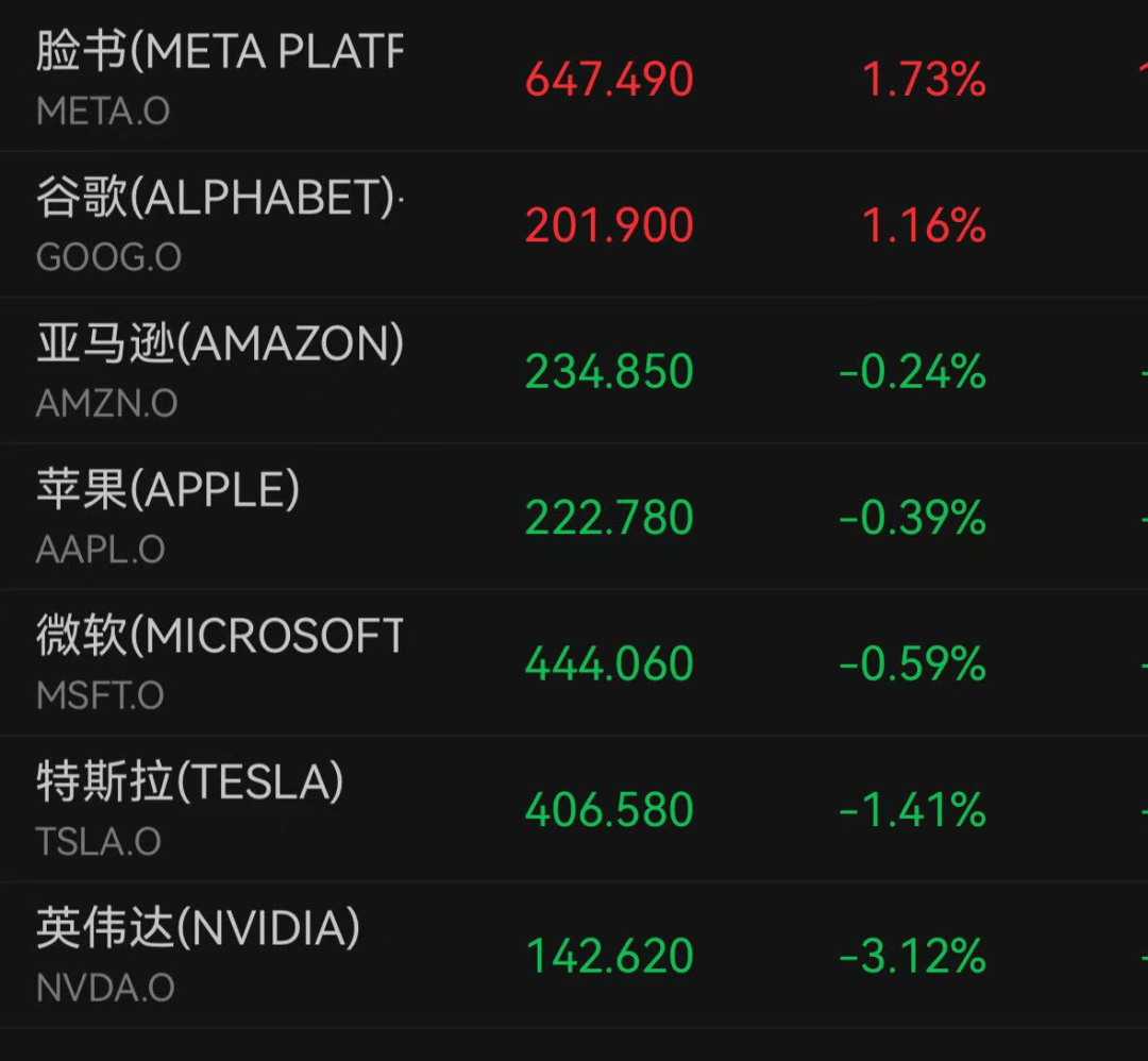 中国资产大涨，离岸人民币创新高！