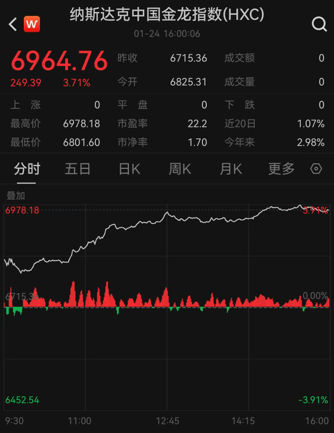 中国资产大涨，离岸人民币创新高！