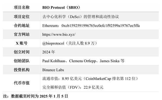 币安倾力支持的DeSci平台BIO Protocol估值几何？