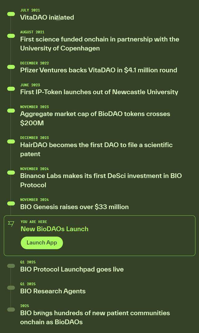 币安倾力支持的DeSci平台BIO Protocol估值几何？