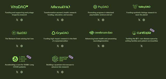 币安倾力支持的DeSci平台BIO Protocol估值几何？
