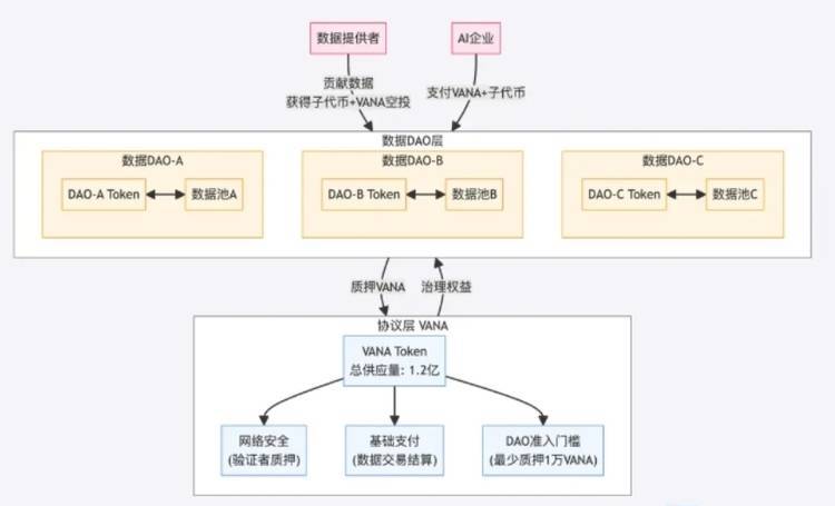 复盘Vana：从实验室走向币安，你的数据你做主