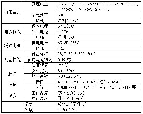 安科瑞物联网仪表ADW300接入ONENET平台介绍
