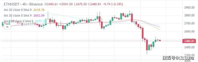 今日加密货币价格（2 月 26 日）：BTC 跌至 86,000 美元低点，山寨币上涨