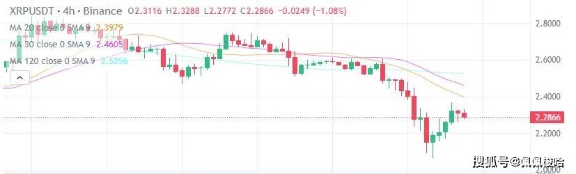 今日加密货币价格（2 月 26 日）：BTC 跌至 86,000 美元低点，山寨币上涨