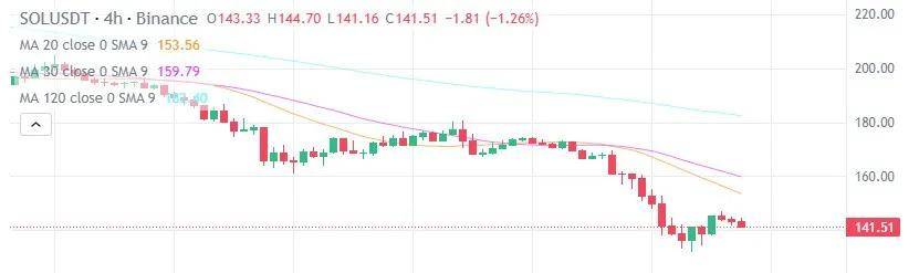 今日加密货币价格（2 月 26 日）：BTC 跌至 86,000 美元低点，山寨币上涨