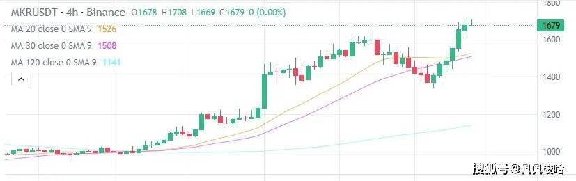 今日加密货币价格（2 月 26 日）：BTC 跌至 86,000 美元低点，山寨币上涨