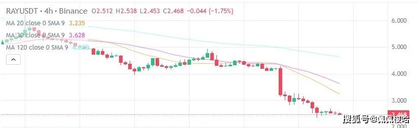 今日加密货币价格（2 月 26 日）：BTC 跌至 86,000 美元低点，山寨币上涨
