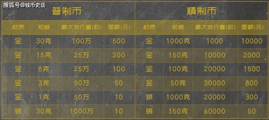 买熊猫精制币还是买熊猫普制币？普制和精致熊猫币如何挑选？
