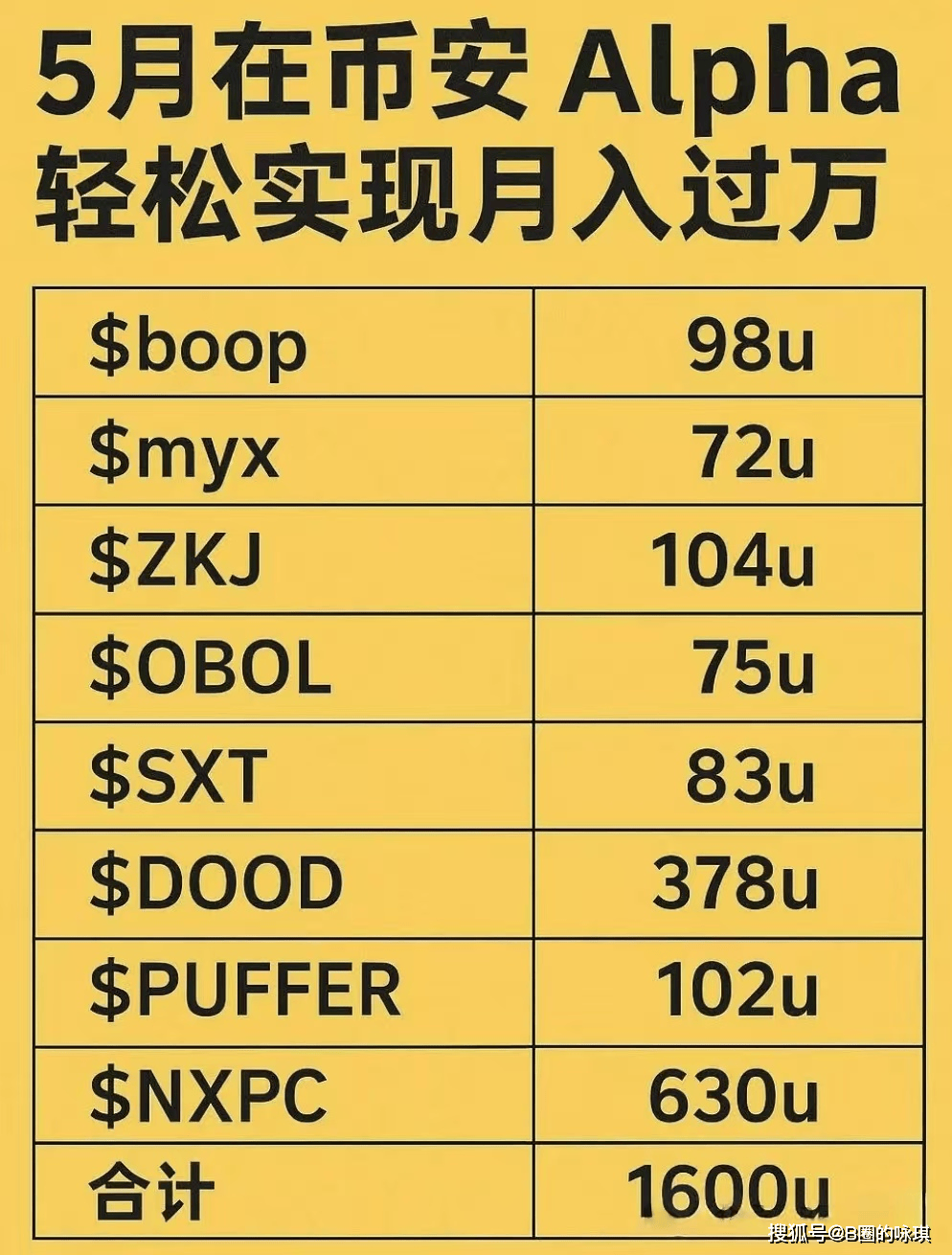 币安的阿尔法积分到底是送钱，还是阴谋？