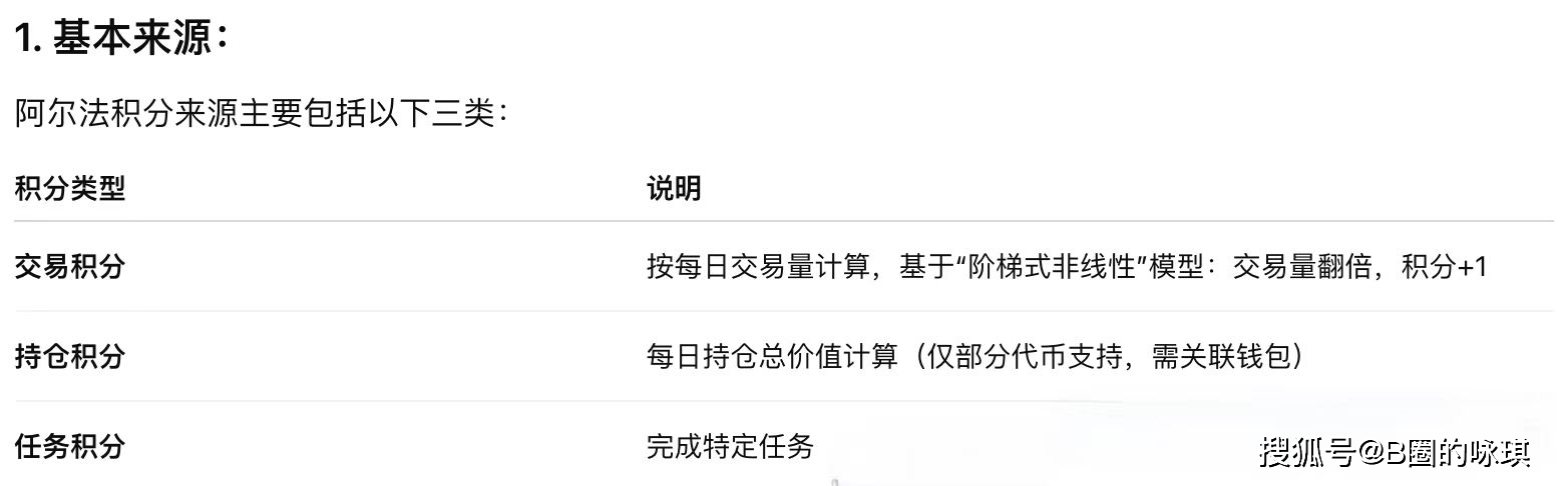 币安的阿尔法积分到底是送钱，还是阴谋？