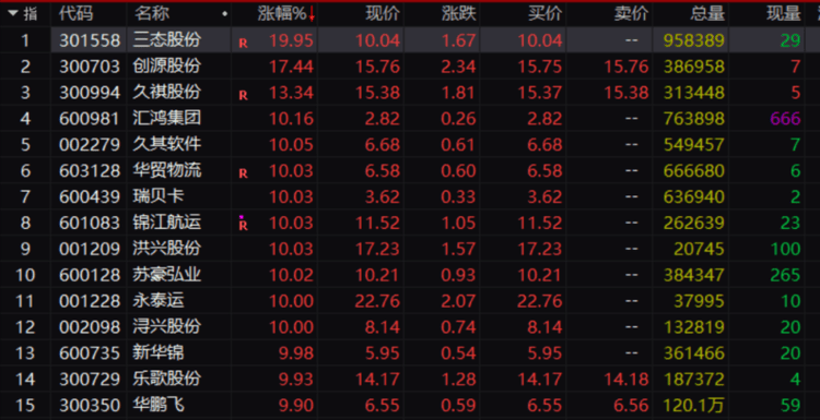 下载量暴增940%！“敦煌网”突然在美国爆火