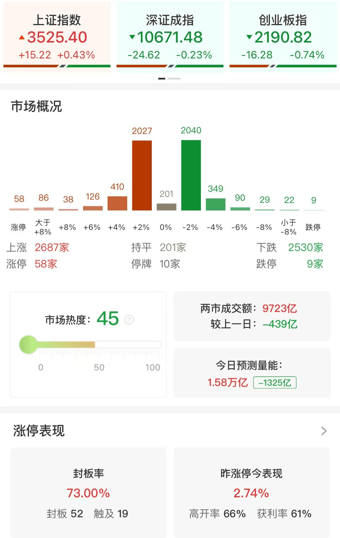 稳定币指数暴跌4%！大智慧逼近跌停，“越跌越买”资金反向疯抢，金融科技ETF盘中已获净申购超4.6亿份