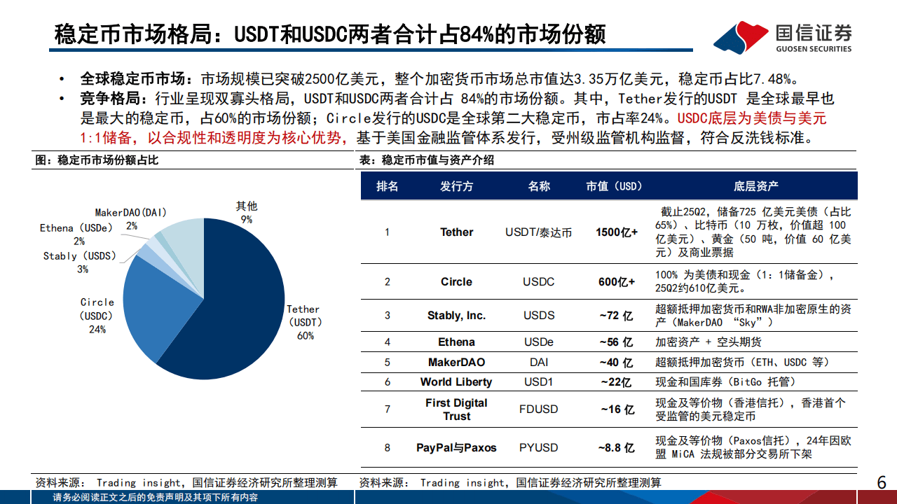 互联网Ⅱ行业专题：从Circle上市，探索稳定币与交易所的合作模式