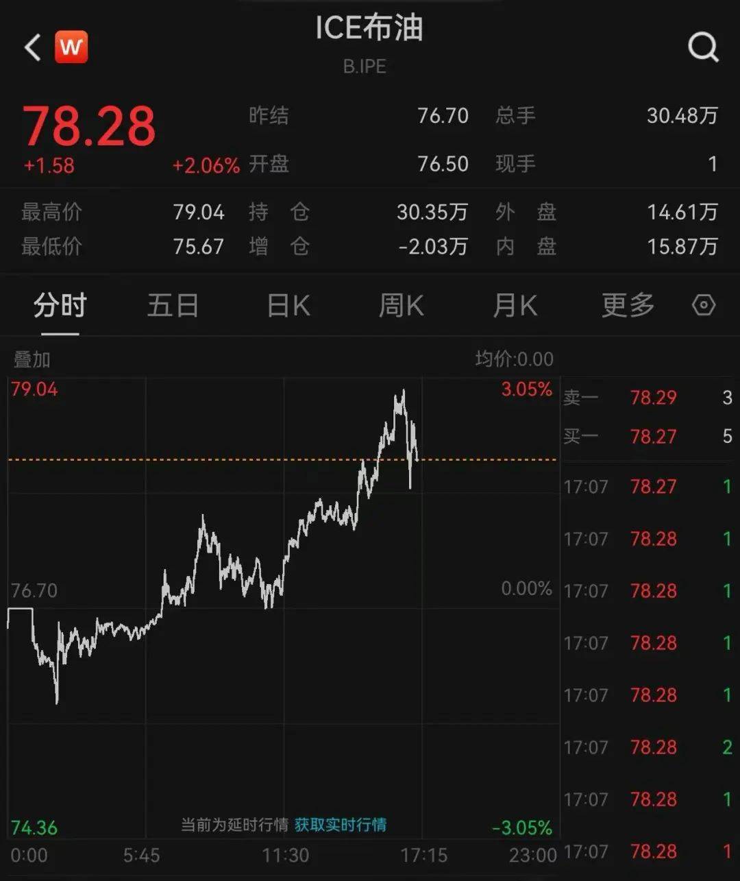 以色列首都CBD被炸！伊朗宣布：已启动！伊朗破坏力最强导弹画面曝光！伊朗加密币交易所被攻击，近亿美元资产被盗，美油布油飙涨